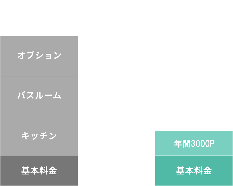 ハウスクリーニングのサブスク